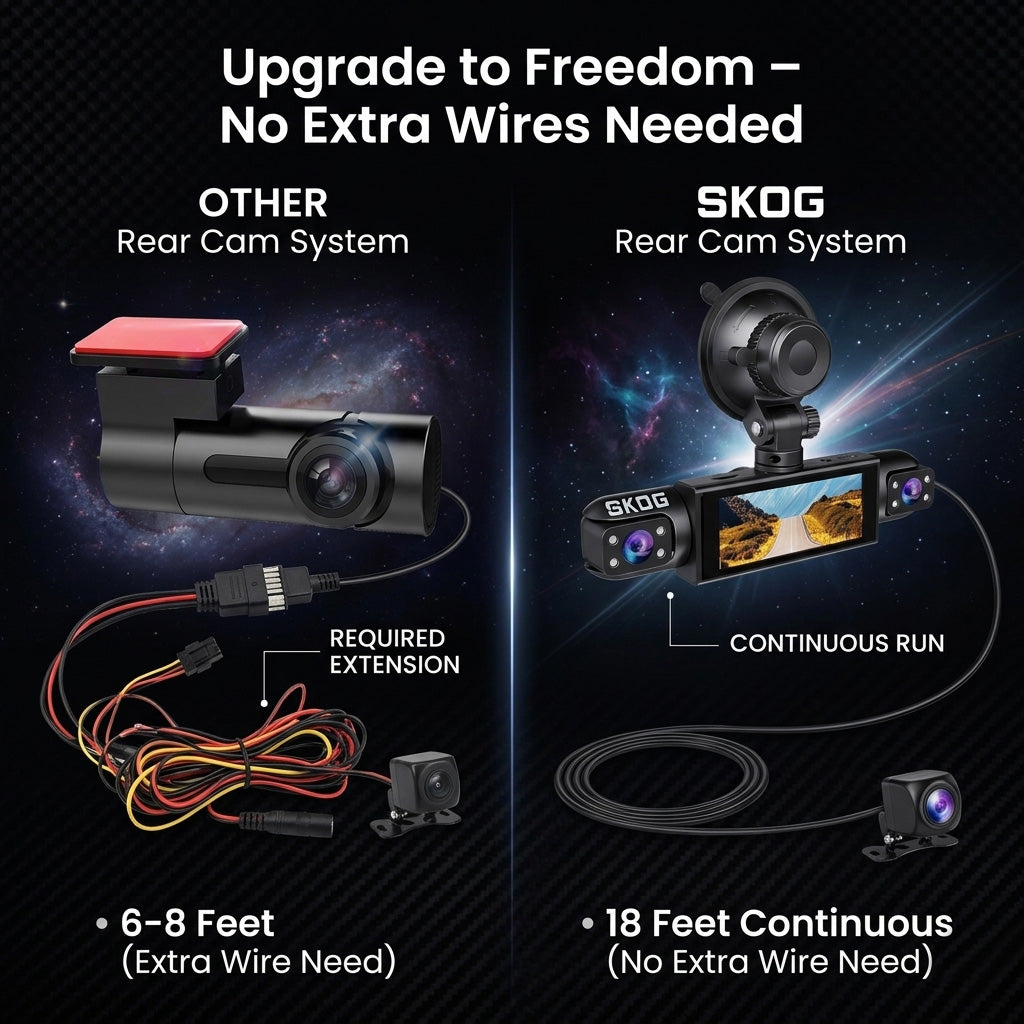 Skog 4 Channel Dashcam, FHD 1080P, 360° Protection, WiFi 6 & Loop Recording Dashboard Camera System