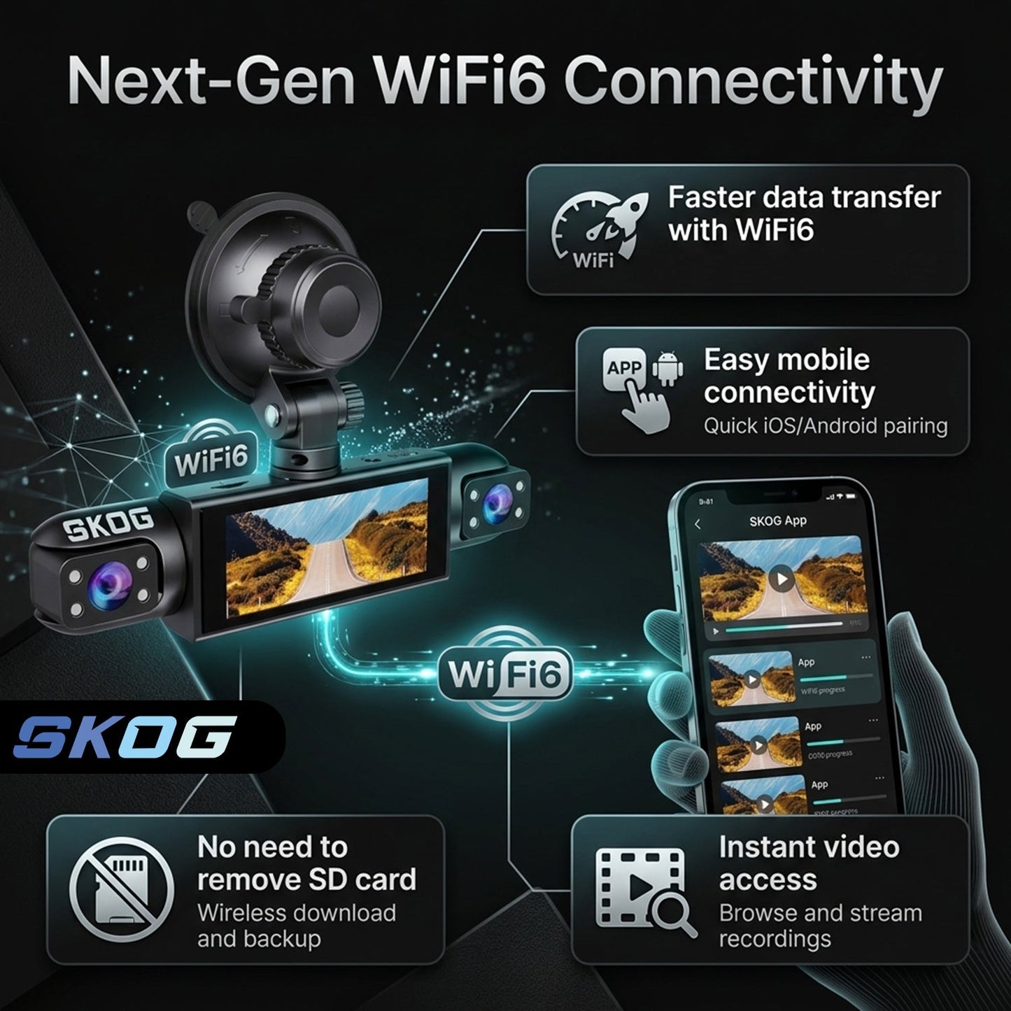 Skog 4 Channel Dashcam, FHD 1080P, 360° Protection, WiFi 6 & Loop Recording Dashboard Camera System
