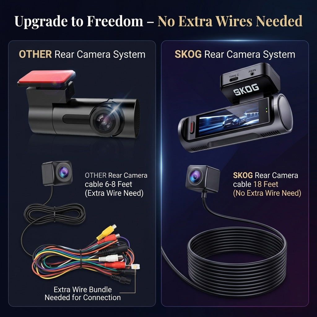 Skog 4K Camera Front & Rear View Night Vision, 24H Parking Monitoring, G-Sensor, WiFi 6